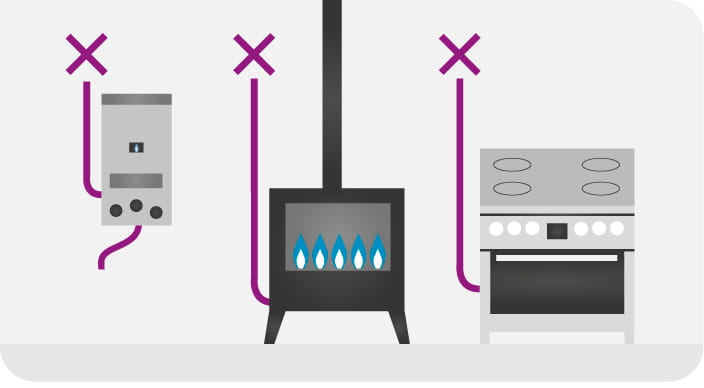 Afbeelding van eeen geiser, een gaskachel en een gasfornuis met een afgesloten toevoerkraan