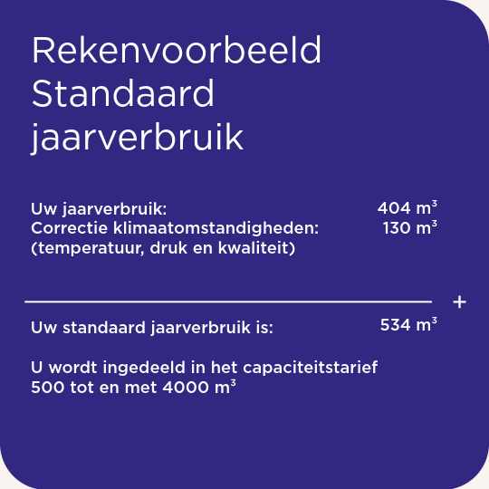 Rekenvoorbeeld Standaard jaarverbruik