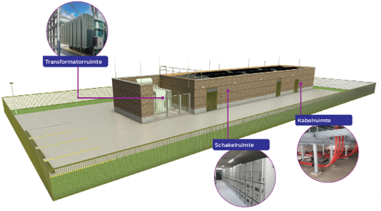3D-impressie van het nieuwe regelstation met links de transformatorruimte, in het midden de schakelruimte en rechts de kabelruimte