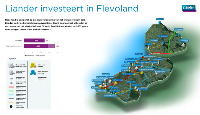 Inphograpic van kaart van Flevoland met aangegeven waar de komende twee jaar uitbreidingen aan het elektriciteitsnet plaatsvinden