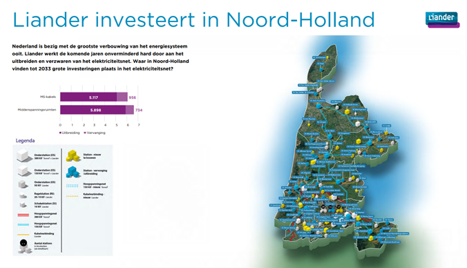 Inphographic van investeringen in regio Noord-Holland