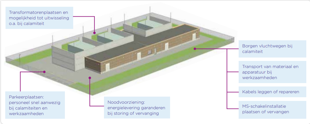 Impressie Vlietzone-Midden