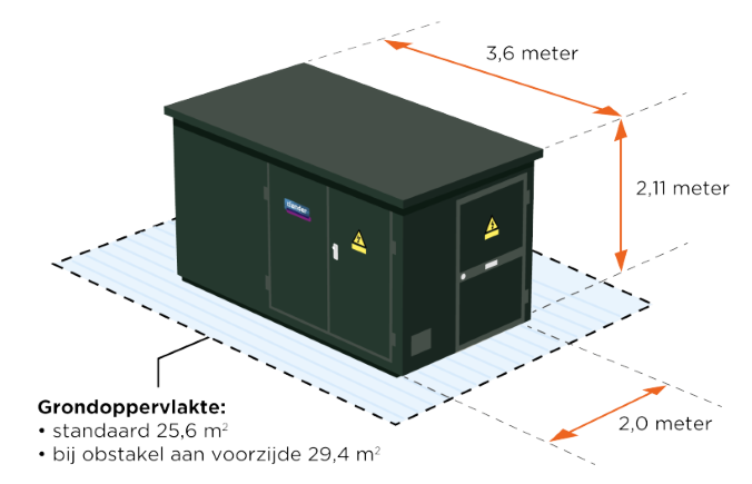 Afmetingen elektriciteitshuisje ook wel middenspanningsruimte genoemd