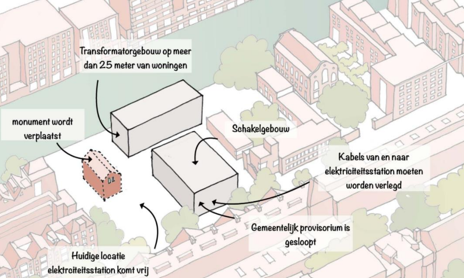 Schets van de nieuwe variant voor de plek van het elektriciteitsstation op Uilenburg, het monument wordt verplaatst, het transformatorgebouw staat op meer dan 25 meter van woningen af. Het schakelgebouw staat in het midden. Hieraan liggen kabels die verlegd moeten worden. De huidige locatie van het elektriciteitsstation komt vrij en het gemeentelijke provisorium is gesloopt.