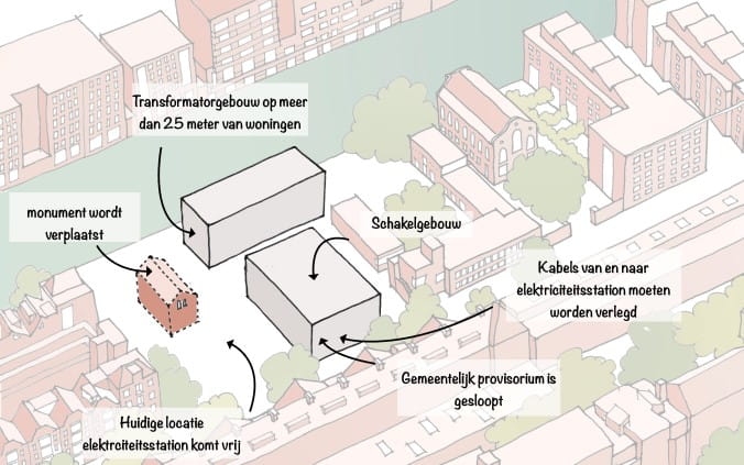 Tekening locatie elektriciteitsstation Uilenburg