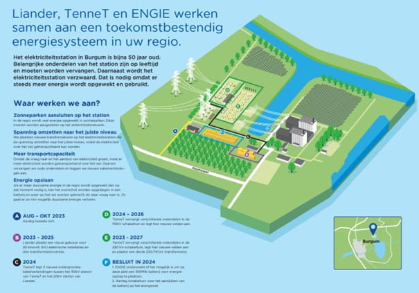Plattegrond elektriciteitsstation Burgum