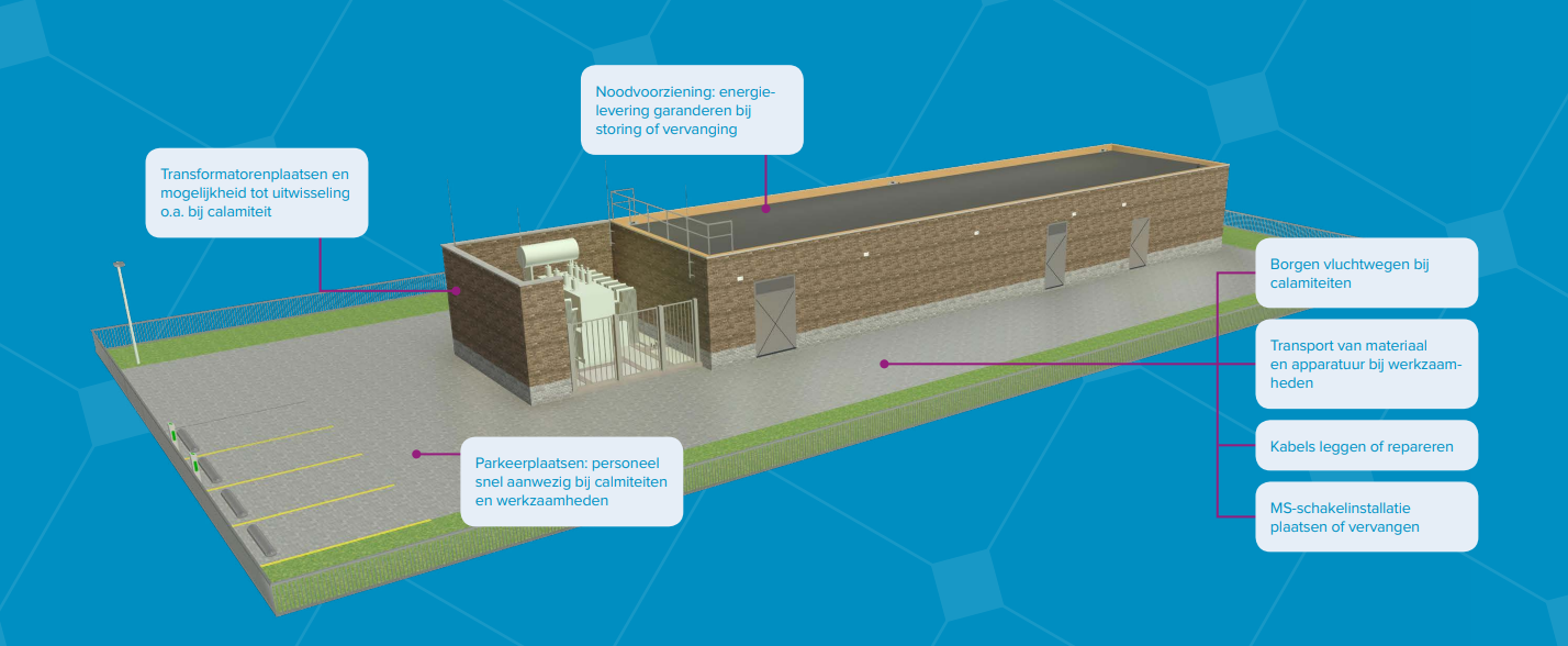 Elektriciteitsstation Waskemeer