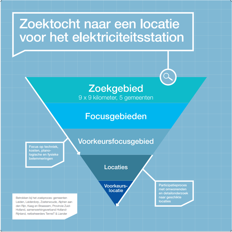 poster Hazerswoude-Rijndijk 1